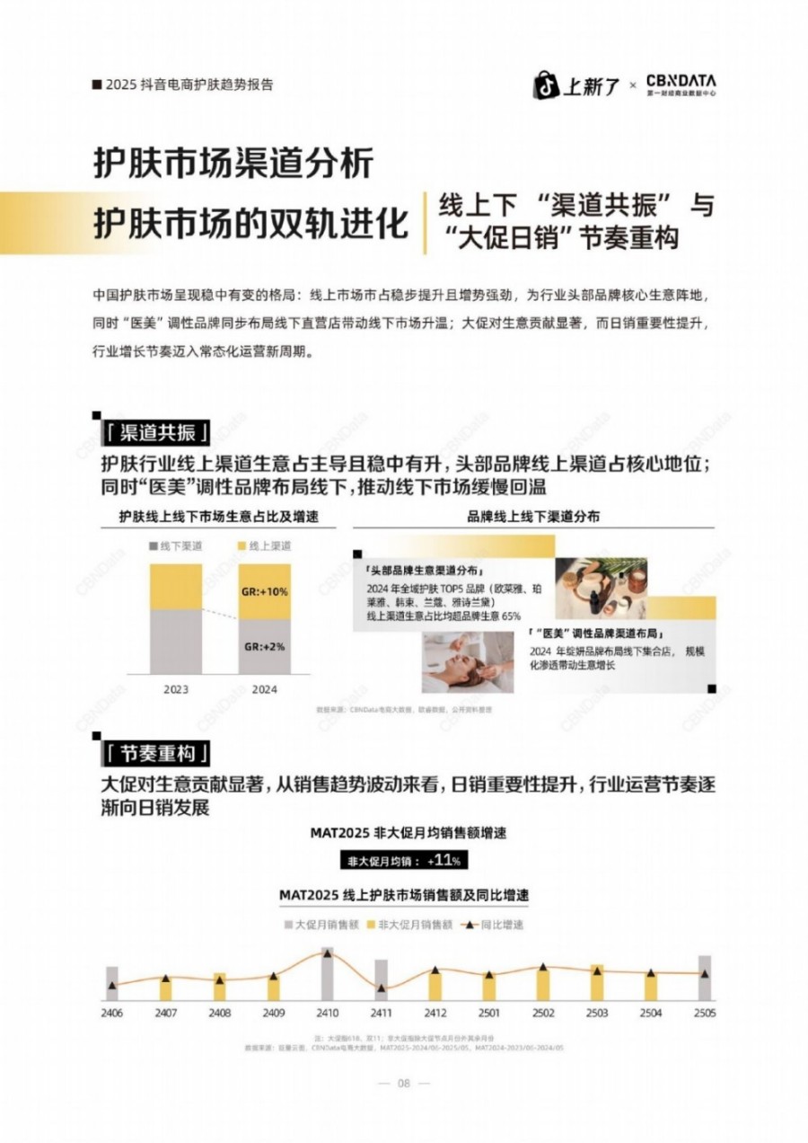 2025抖音电商护肤趋势白皮书报告
