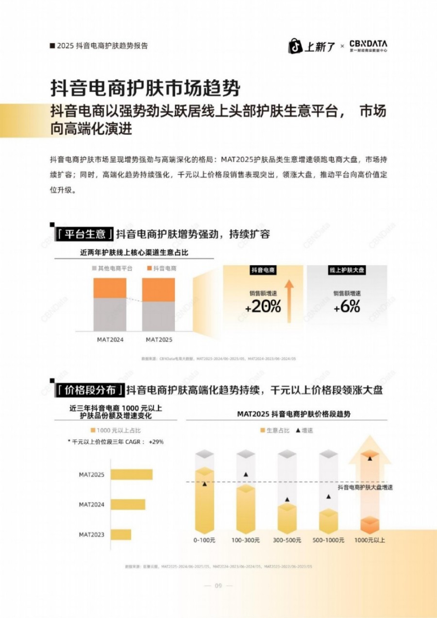 2025抖音电商护肤趋势白皮书报告