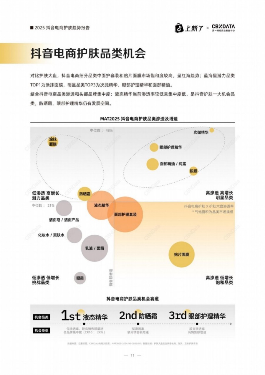 2025抖音电商护肤趋势白皮书报告