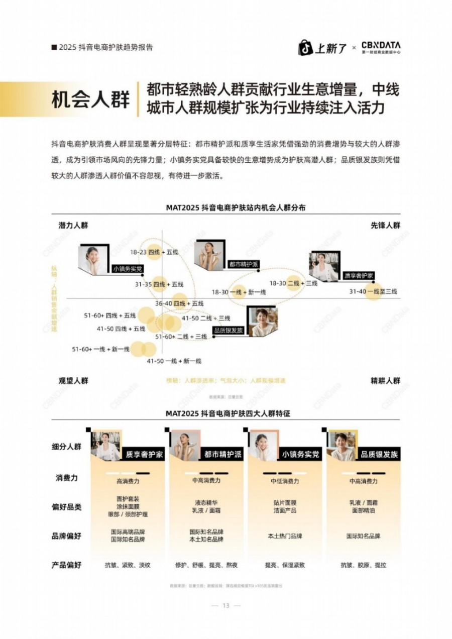2025抖音电商护肤趋势白皮书报告
