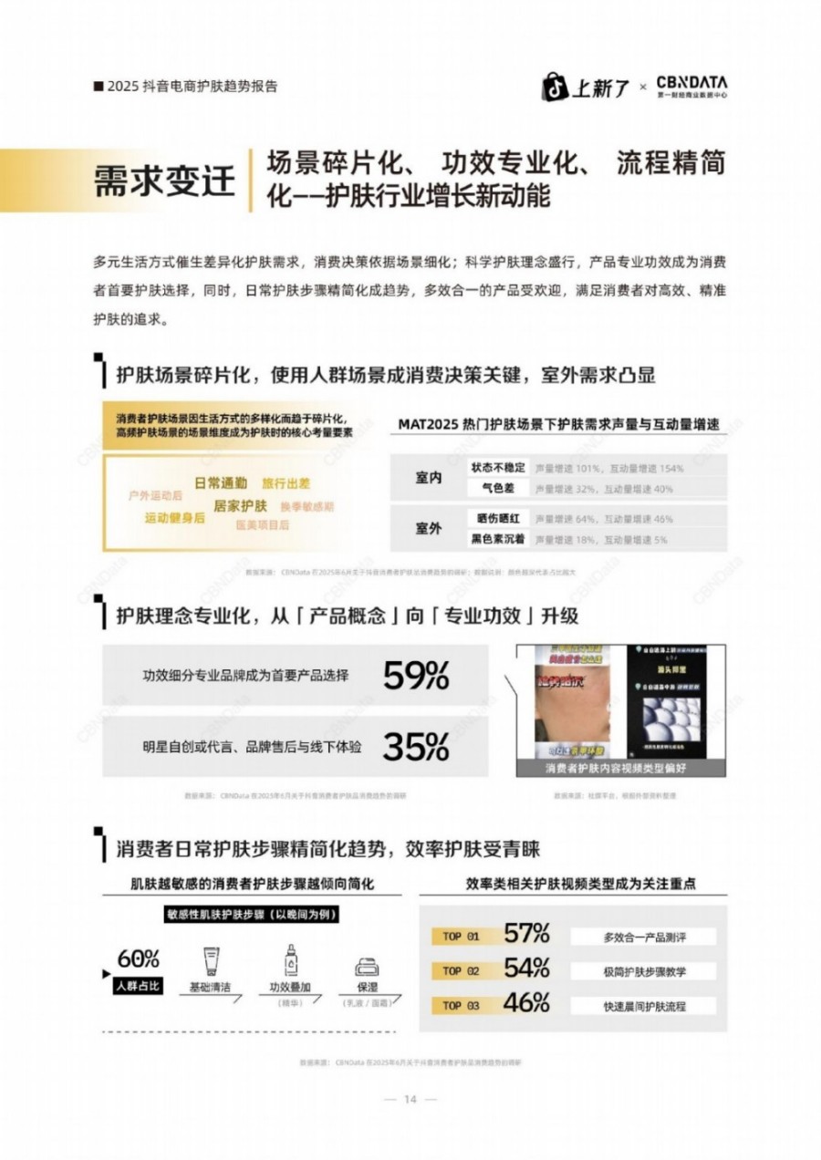 2025抖音电商护肤趋势白皮书报告