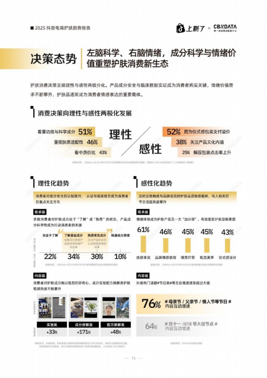 2025抖音电商护肤趋势白皮书报告