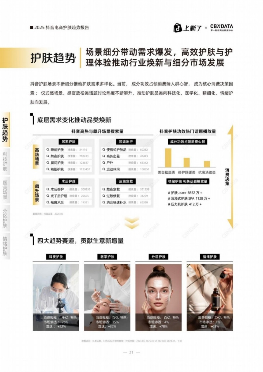 2025抖音电商护肤趋势白皮书报告