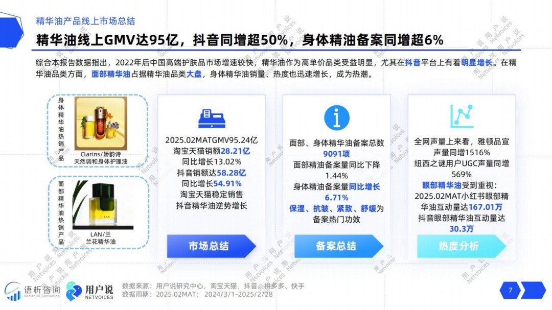 2025年线上精华油品类消费趋势洞察报告