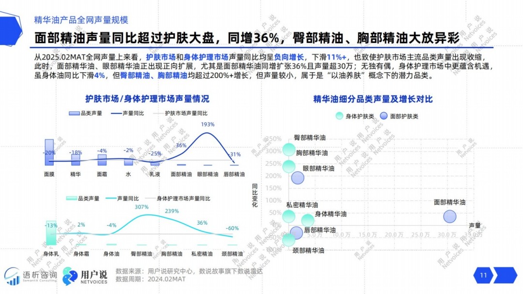 2025年线上精华油品类消费趋势洞察报告