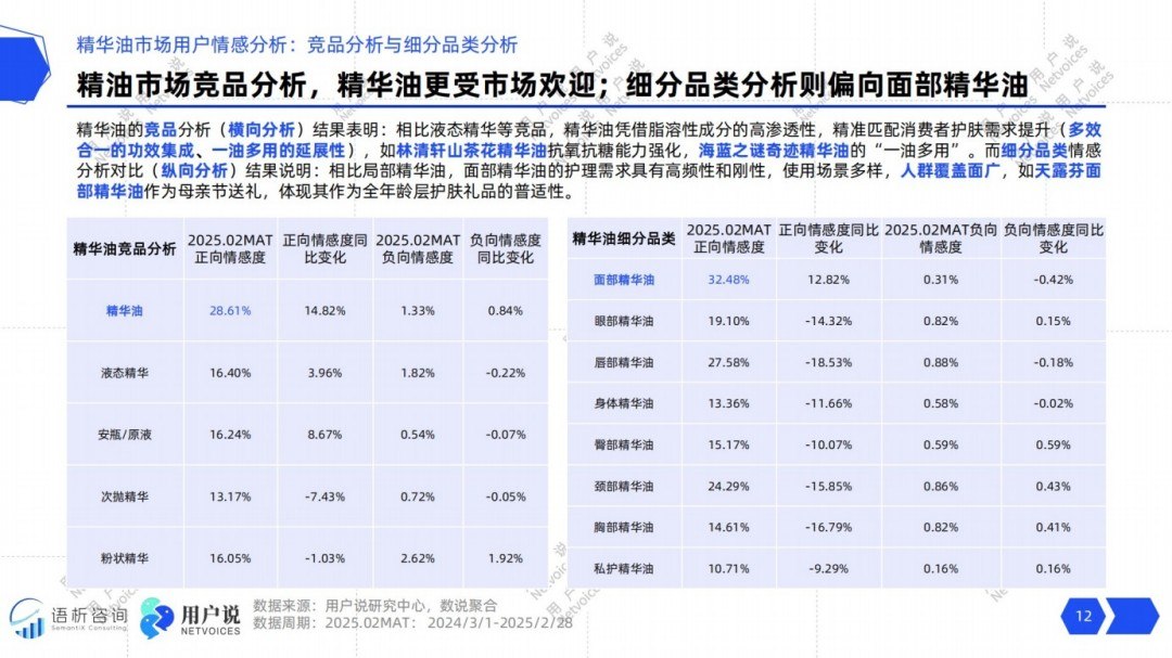 2025年线上精华油品类消费趋势洞察报告
