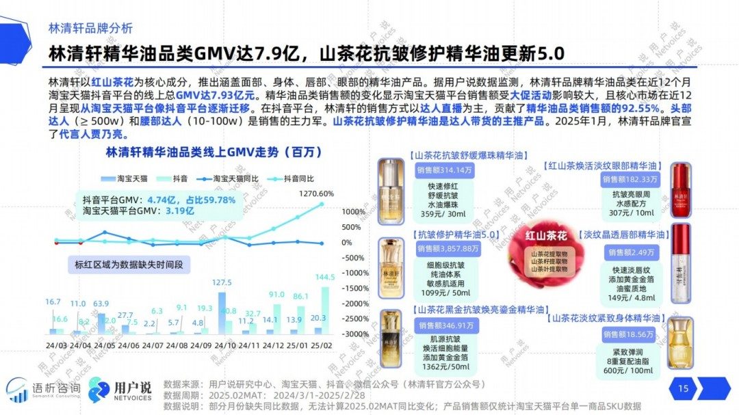 2025年线上精华油品类消费趋势洞察报告