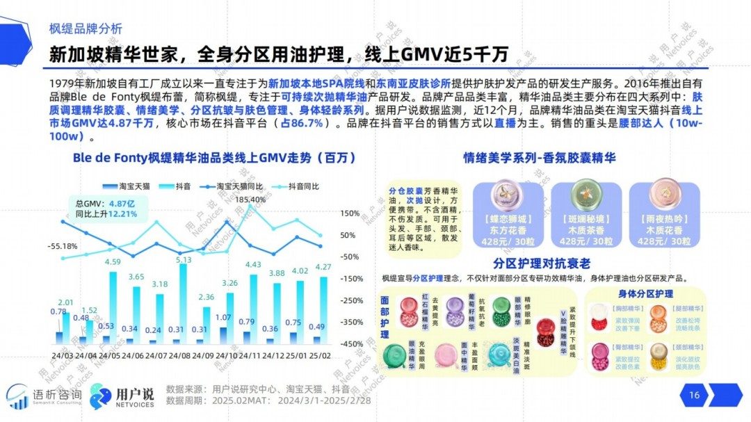 2025年线上精华油品类消费趋势洞察报告