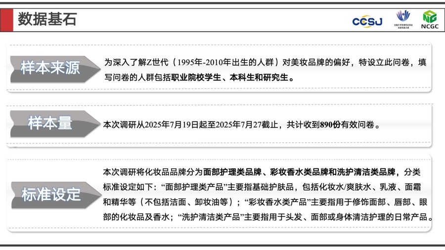 2025年度大学生最喜爱的化妆品品牌全景调研报告