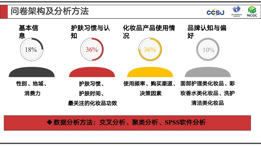 2025年度大学生最喜爱的化妆品品牌全景调研报告