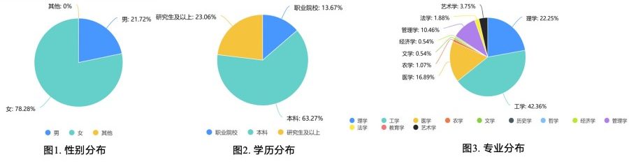 2025年度大学生最喜爱的化妆品品牌全景调研报告