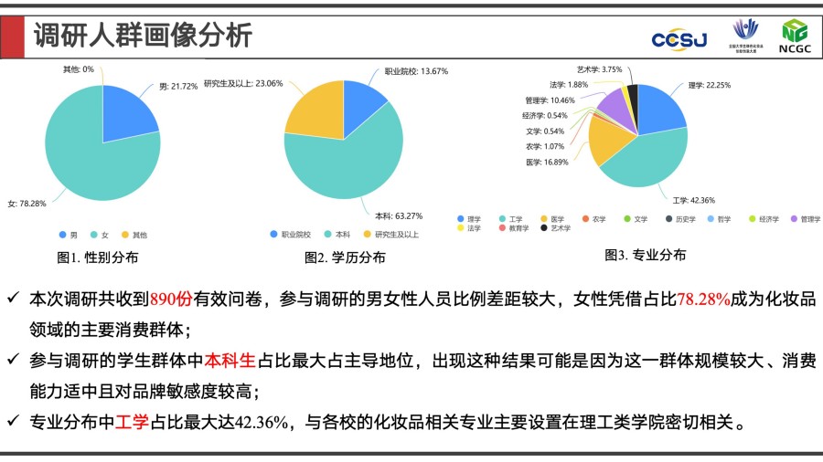 2025年度大学生最喜爱的化妆品品牌全景调研报告