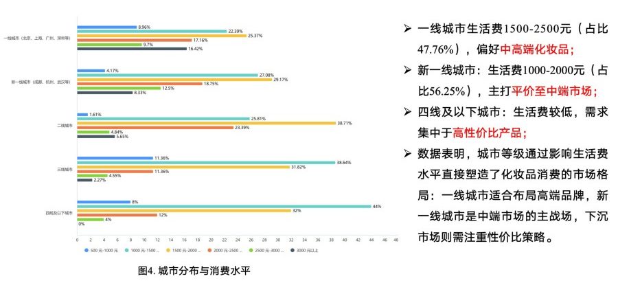 2025年度大学生最喜爱的化妆品品牌全景调研报告