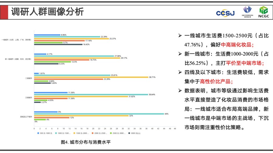 2025年度大学生最喜爱的化妆品品牌全景调研报告