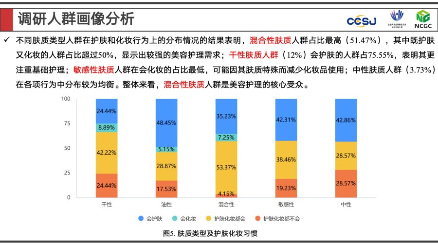 2025年度大学生最喜爱的化妆品品牌全景调研报告