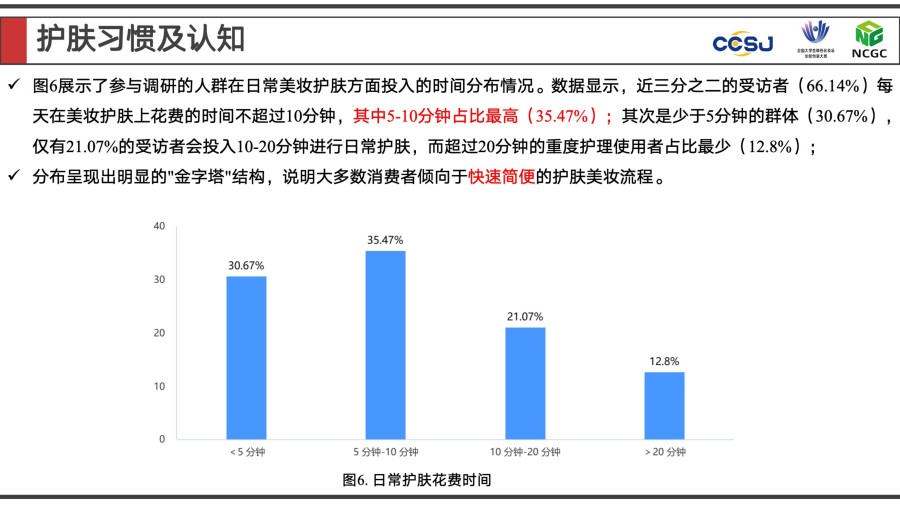 2025年度大学生最喜爱的化妆品品牌全景调研报告