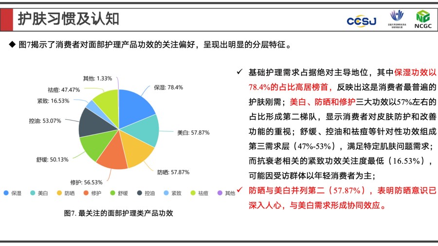 2025年度大学生最喜爱的化妆品品牌全景调研报告