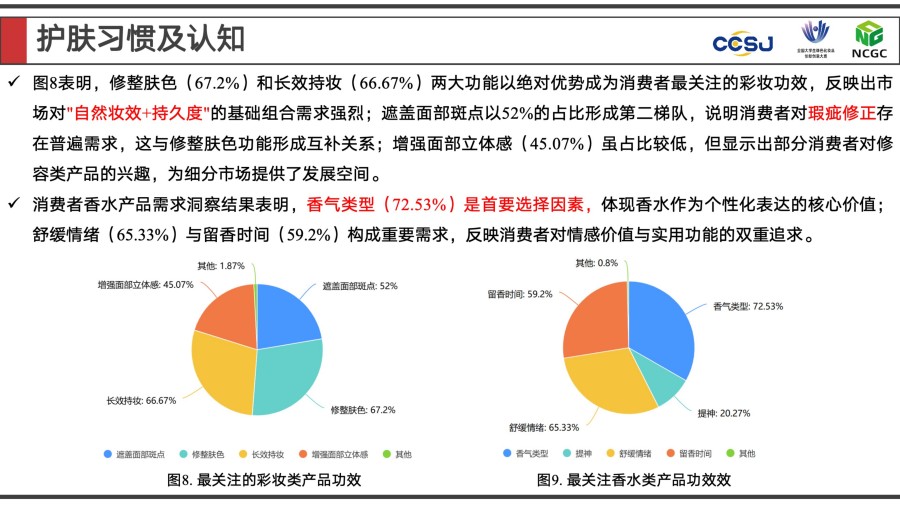 2025年度大学生最喜爱的化妆品品牌全景调研报告
