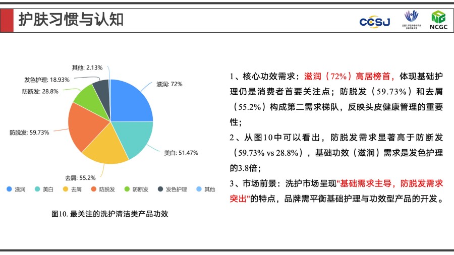 2025年度大学生最喜爱的化妆品品牌全景调研报告