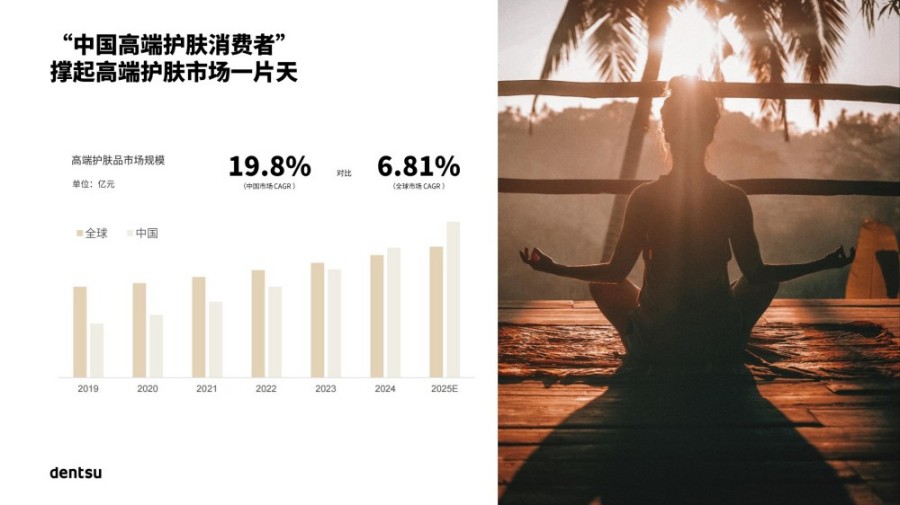 量化心智影响解锁文化赛道：2025 中国高端护肤市场报告