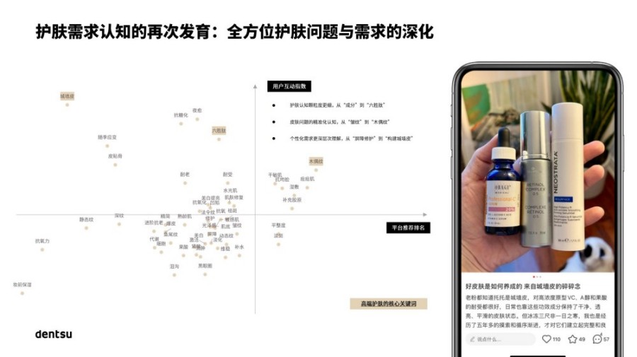 量化心智影响解锁文化赛道：2025 中国高端护肤市场报告