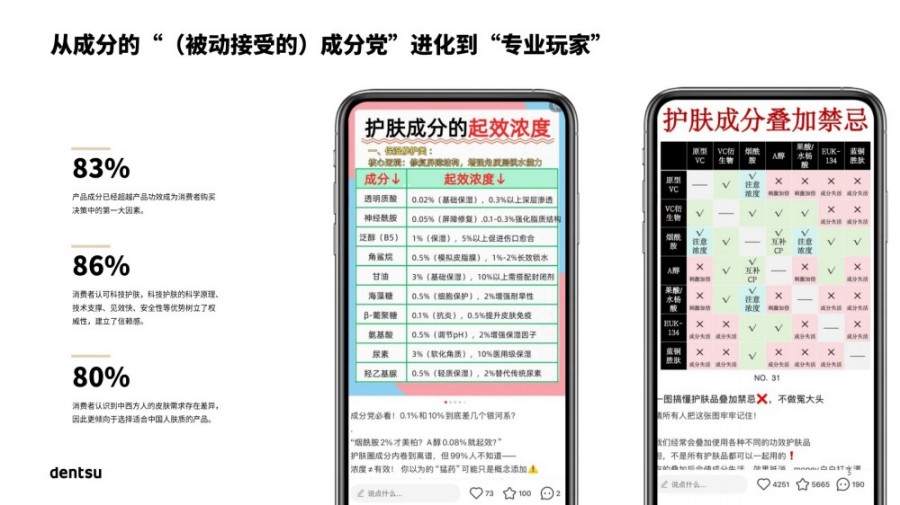 量化心智影响解锁文化赛道：2025 中国高端护肤市场报告