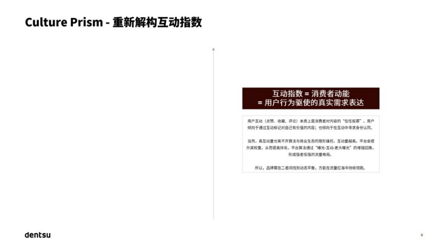 量化心智影响解锁文化赛道：2025 中国高端护肤市场报告