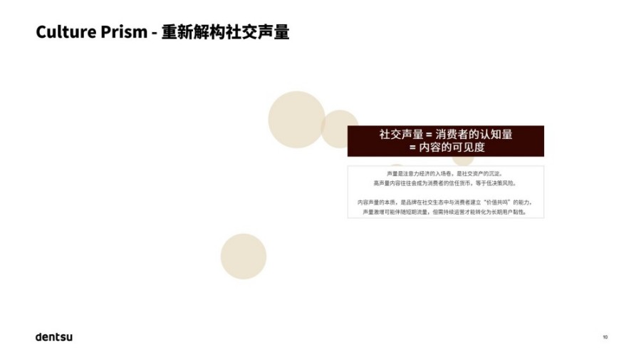 量化心智影响解锁文化赛道：2025 中国高端护肤市场报告