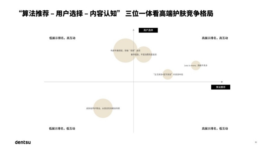 量化心智影响解锁文化赛道：2025 中国高端护肤市场报告