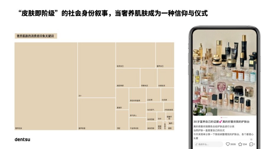 量化心智影响解锁文化赛道：2025 中国高端护肤市场报告