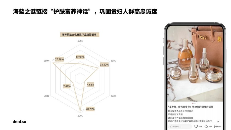 量化心智影响解锁文化赛道：2025 中国高端护肤市场报告