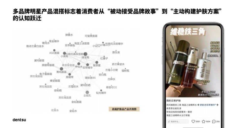 量化心智影响解锁文化赛道:2025 中国高端护肤市场报告