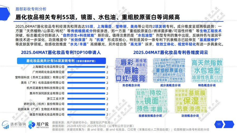 2025年线上唇部彩妆消费趋势洞察报告