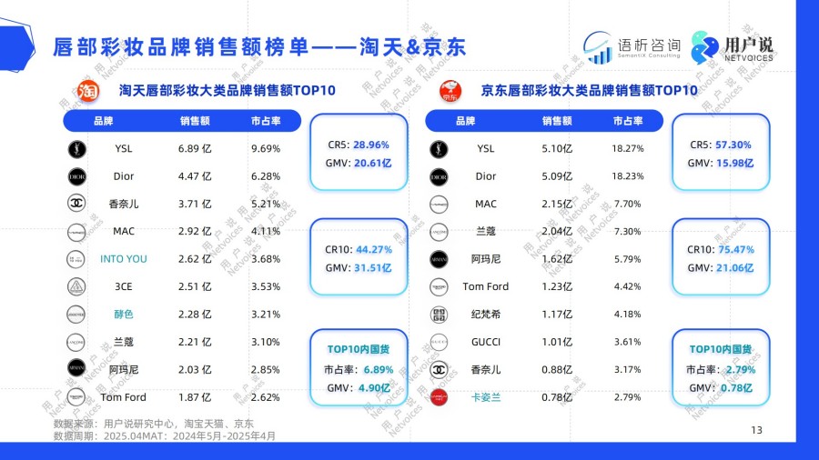 2025年线上唇部彩妆消费趋势洞察报告