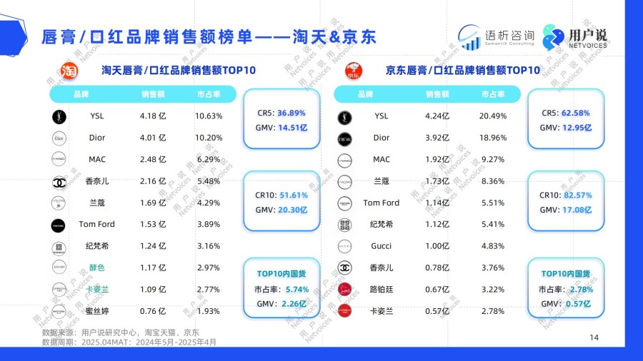 2025年线上唇部彩妆消费趋势洞察报告