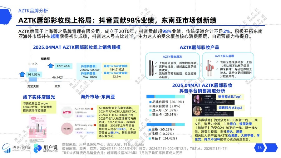2025年线上唇部彩妆消费趋势洞察报告