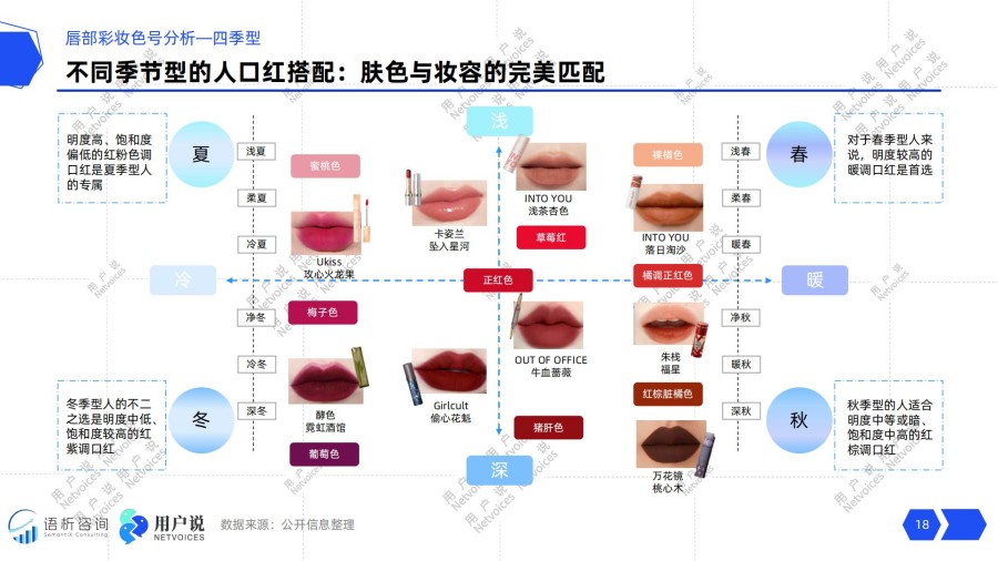 2025年线上唇部彩妆消费趋势洞察报告