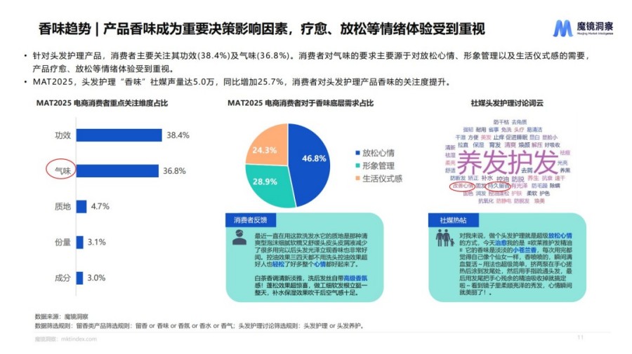 2025个人洗护市场趋势洞察报告