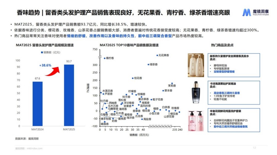 2025个人洗护市场趋势洞察报告