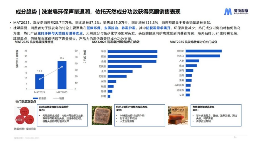 2025个人洗护市场趋势洞察报告
