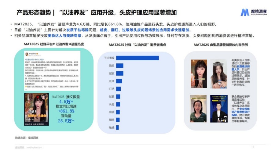 2025个人洗护市场趋势洞察报告