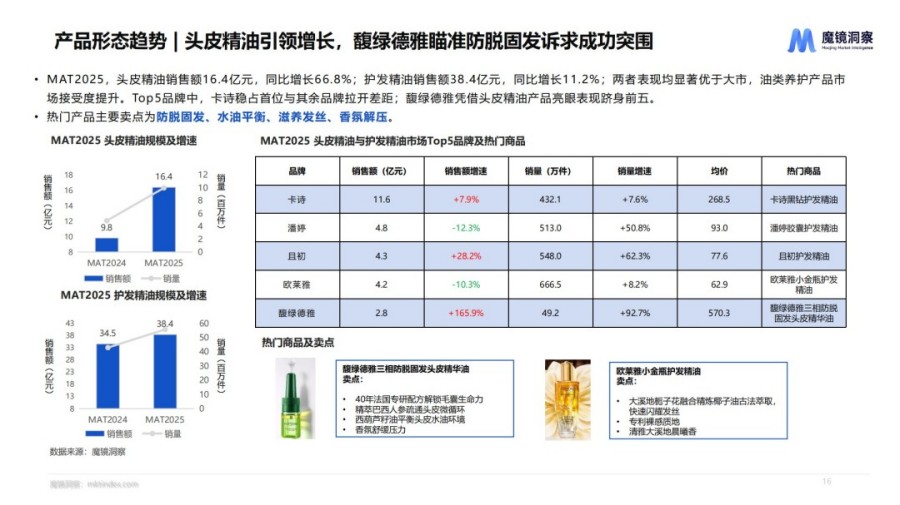 2025个人洗护市场趋势洞察报告