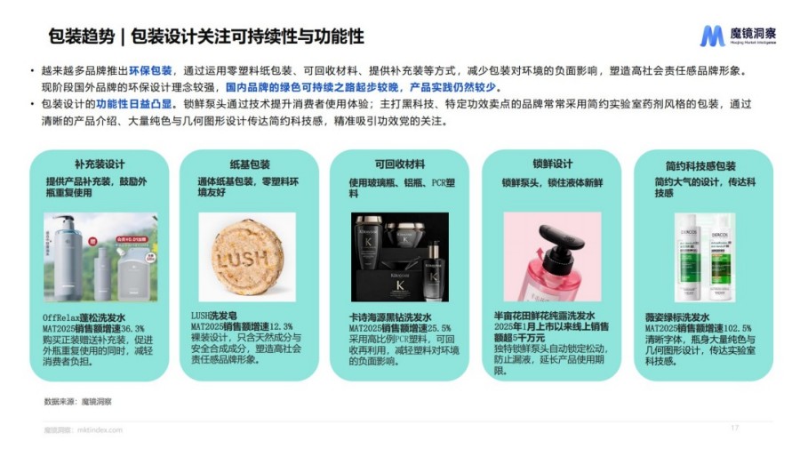 2025个人洗护市场趋势洞察报告