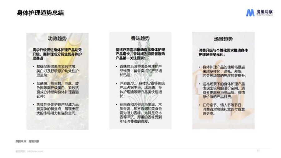 2025个人洗护市场趋势洞察报告