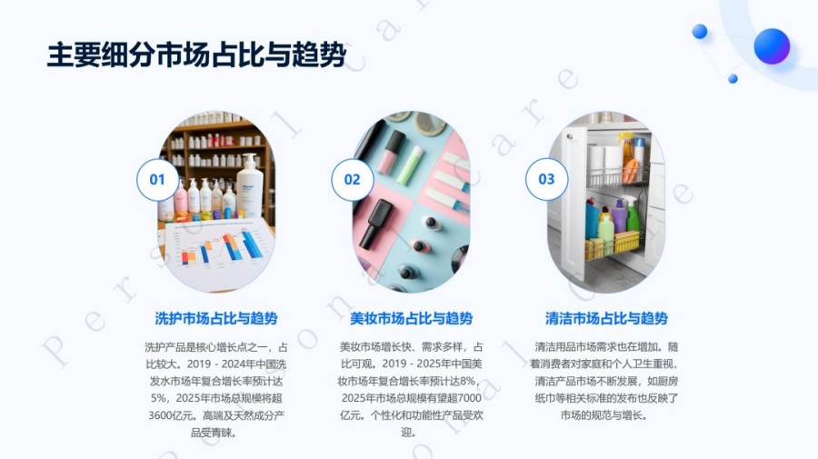 2025日化个护消费新需求报告