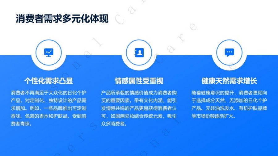 2025日化个护消费新需求报告