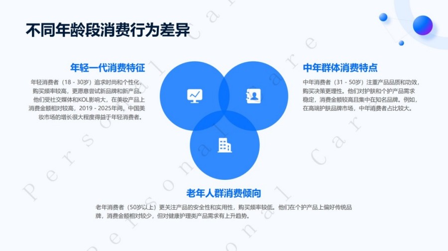 2025日化个护消费新需求报告