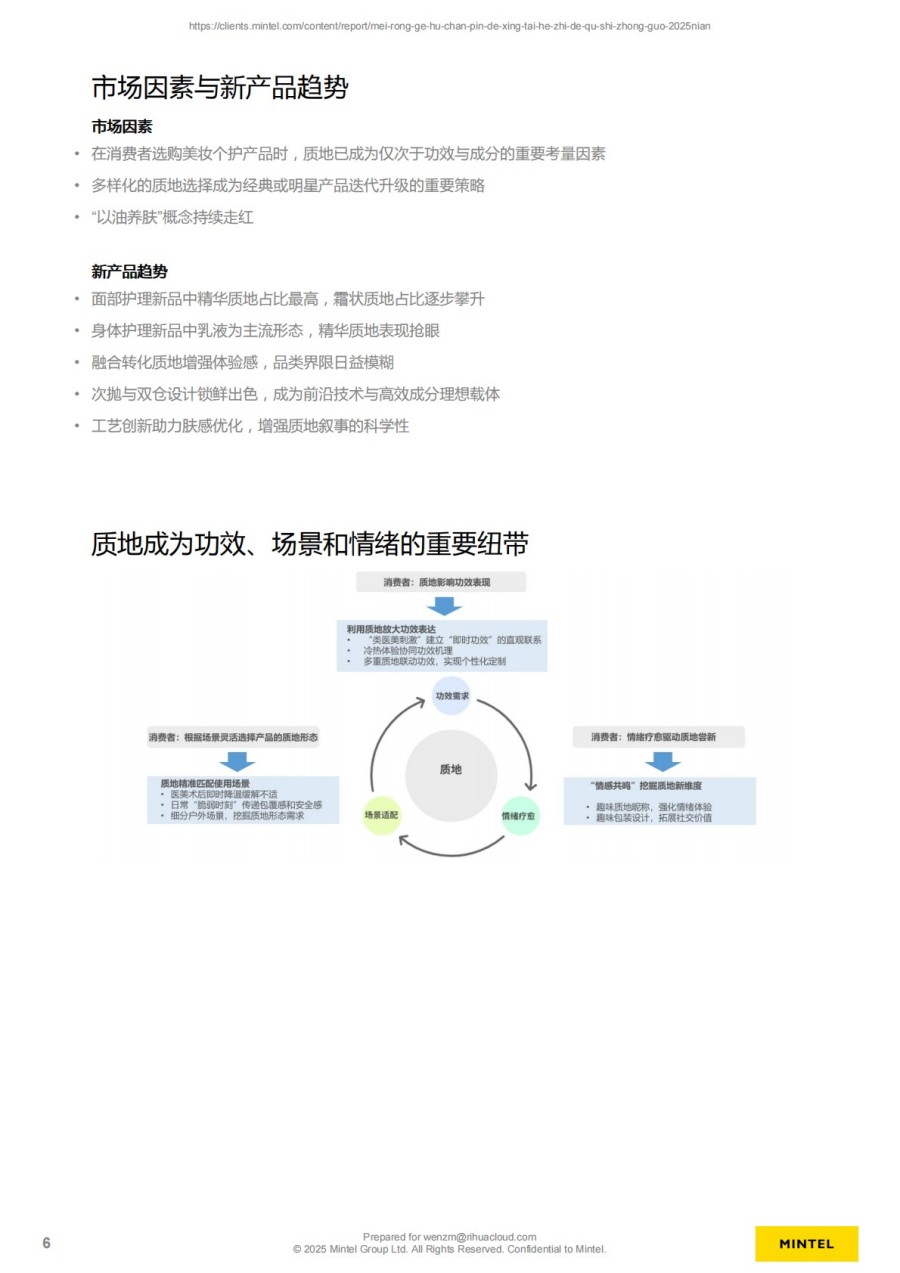 2025年中国美容个护产品的形态和质地趋势报告