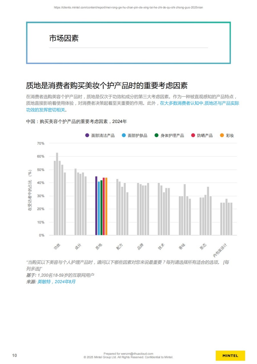 2025年中国美容个护产品的形态和质地趋势报告