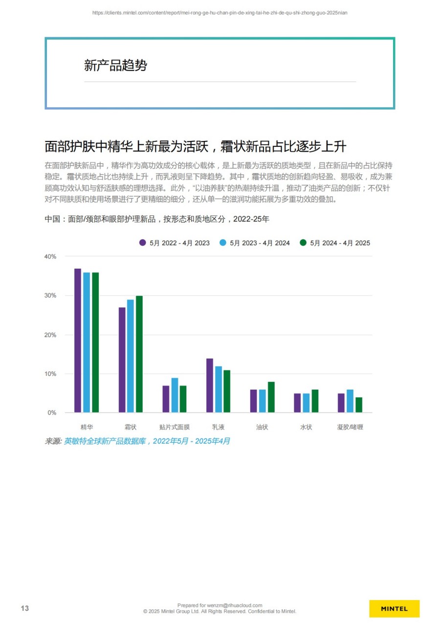 2025年中国美容个护产品的形态和质地趋势报告